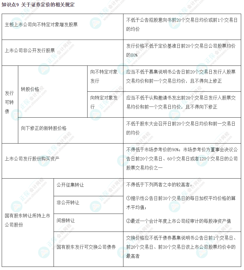 【考前必看】 注会《经济法》考前速记知识点（九）