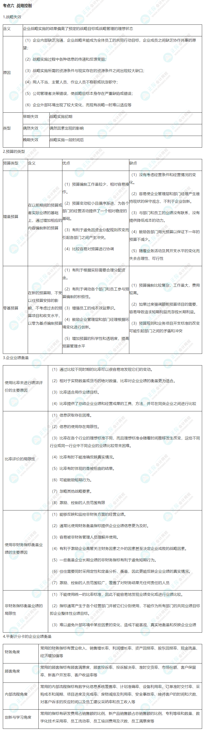 【考前必背】注会《战略》考前速记知识点