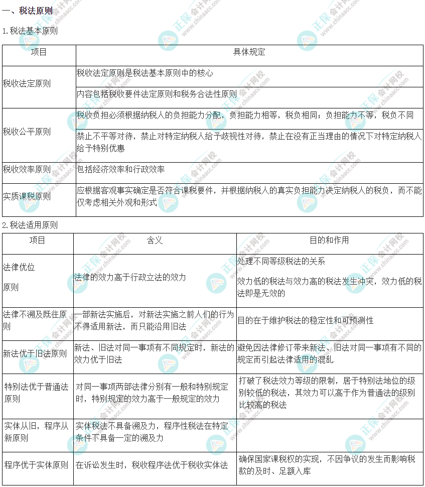 注会《税法》考前速记知识点