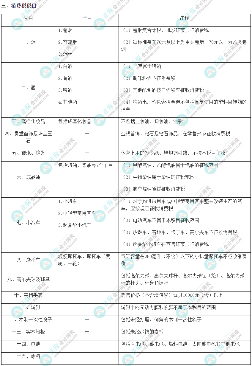 注会《税法》考前速记知识点