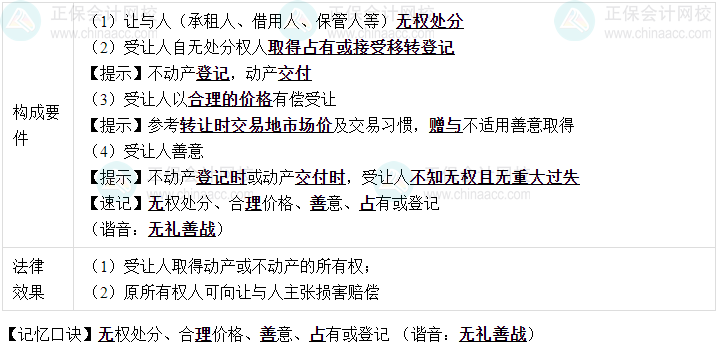 【速记口诀8】中级会计《经济法》考前速记-善意取得制度