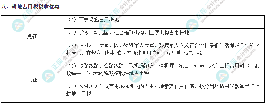  注会《税法》考前速记知识点