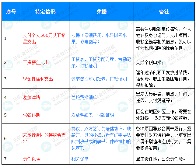 不需要发票的费用报销