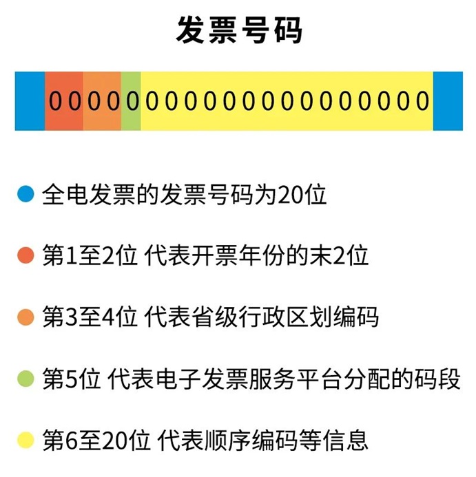 发票号码