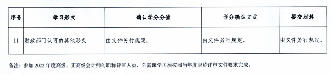 广东潮州2022年会计人员继续教育通知