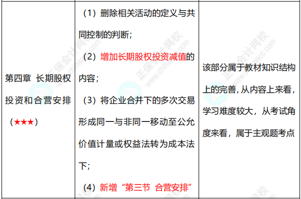 【六座大山之长投】长投的知识点你得知道这些！