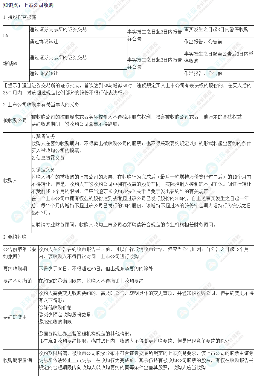 2022注会《经济法》易错易混淆知识点