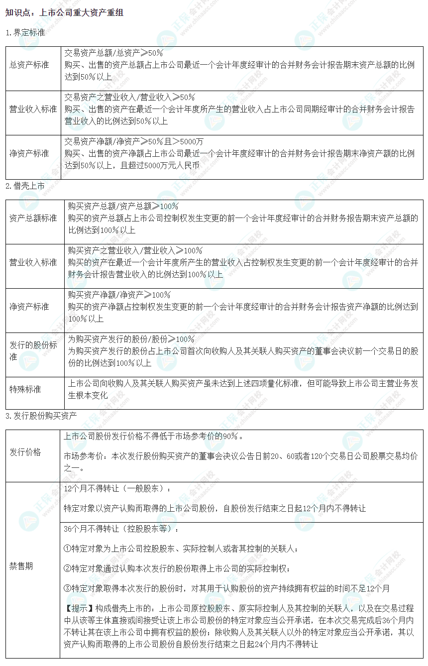 2022注会《经济法》易错易混淆知识点