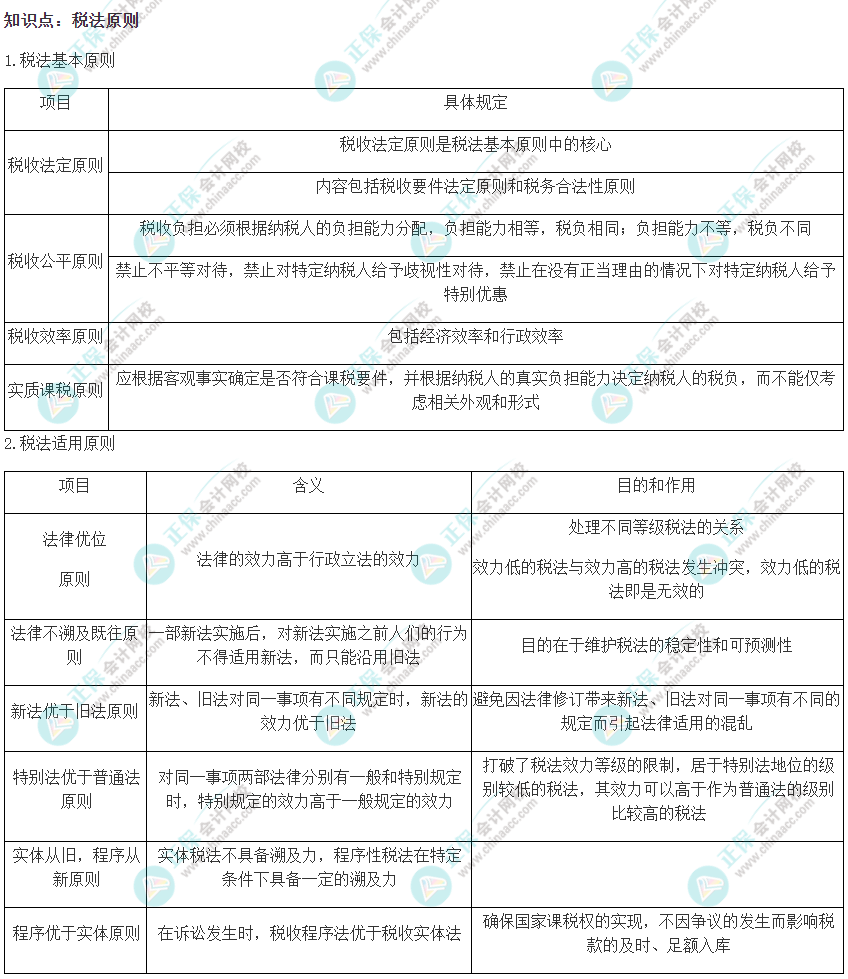 2022注会《税法》易错易混知识点