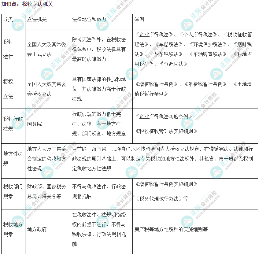 2022注会《税法》易错易混知识点