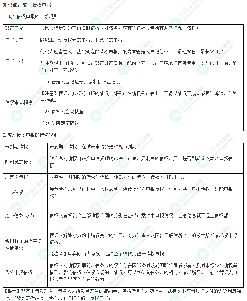 2022注会《经济法》易错易混淆知识点