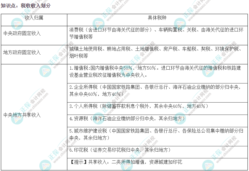 2022注会《税法》易错易混知识点