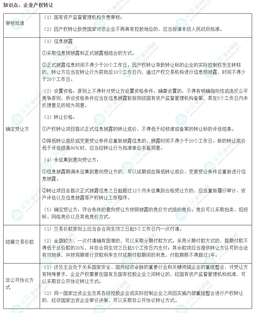 2022注会《经济法》易错易混淆知识点