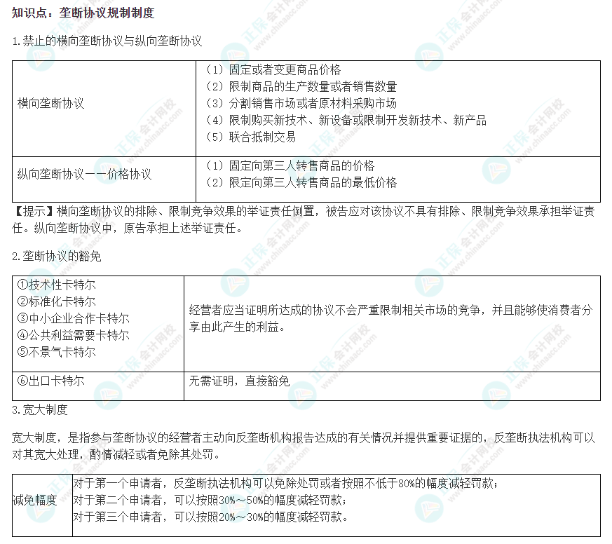 2022注会《经济法》易错易混淆知识点