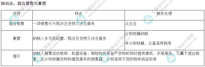 2022注会《税法》易错易混知识点