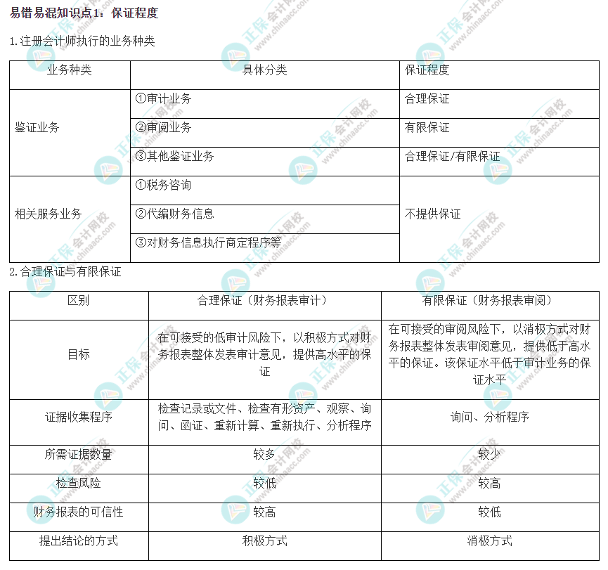 2022注会《审计》易错易混知识点