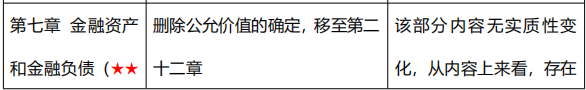 中级会计实务六座大山之金融资产