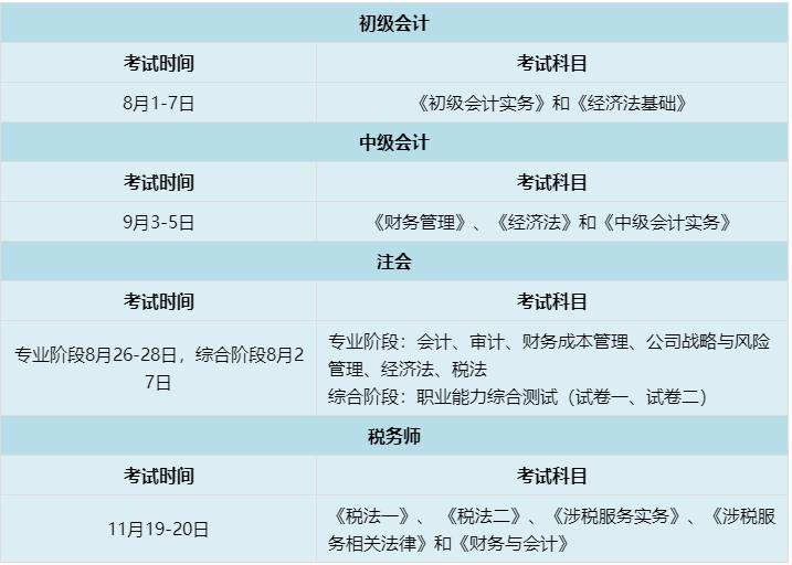 税务师考试+注会考试+中级考试安排