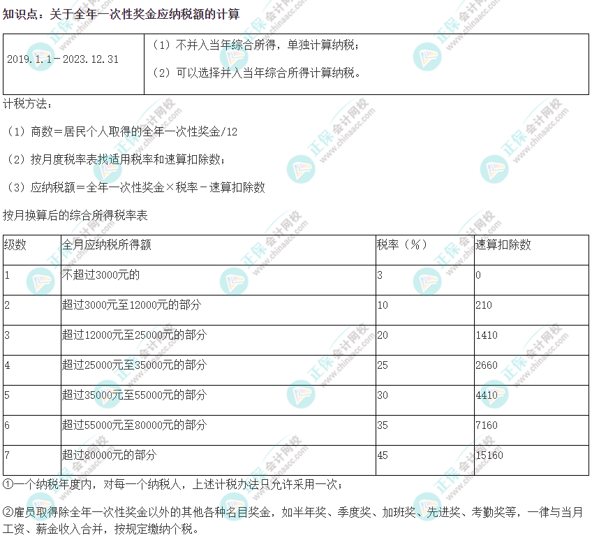 2022注会《税法》易错易混知识点