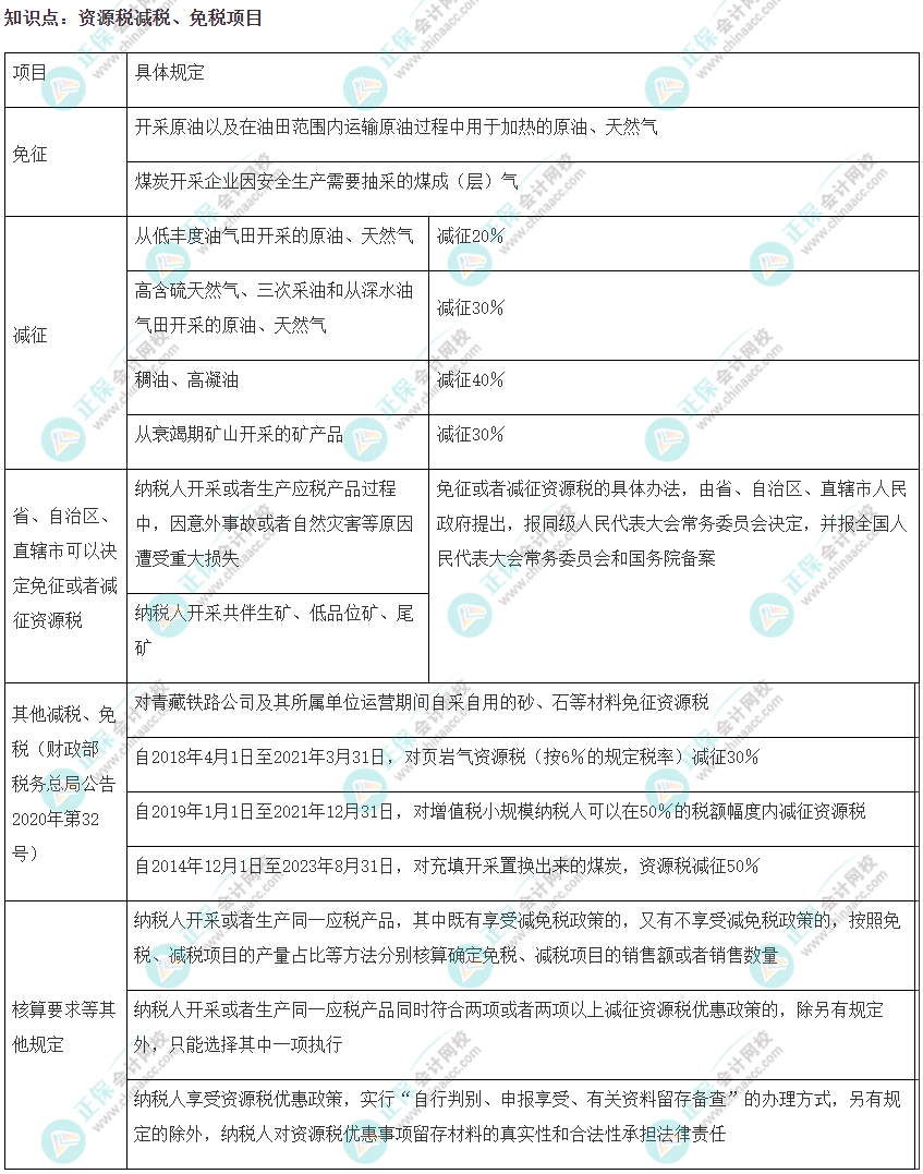 2022注会《税法》易错易混知识点