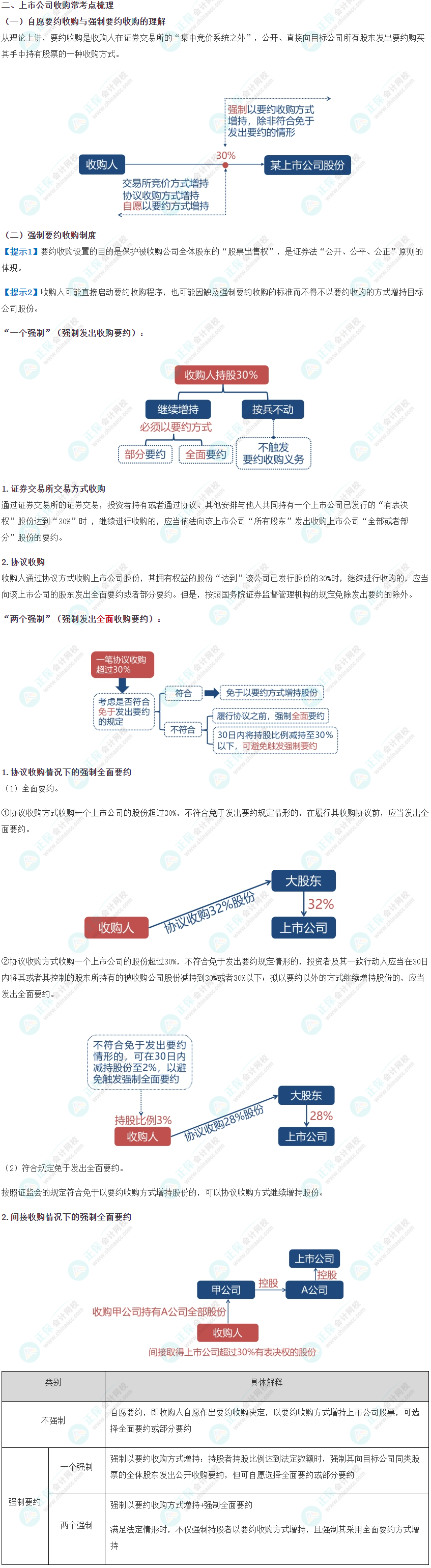 张稳老师：《证券法“开小灶”之上市公司收购与重大资产重组》