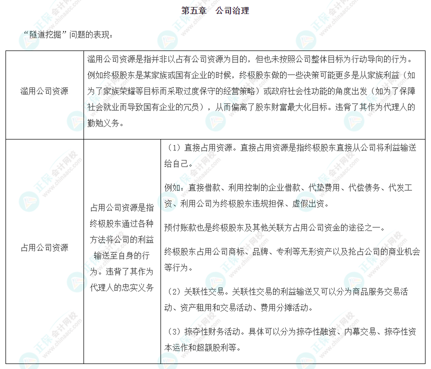 2022注会《战略》考前冲刺易错易混淆知识点