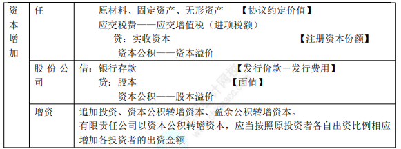 8.1初级会计实务知识点