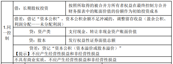 8.1初级会计实务知识点