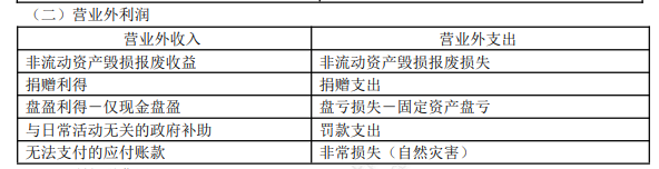 8.1初级会计实务知识点