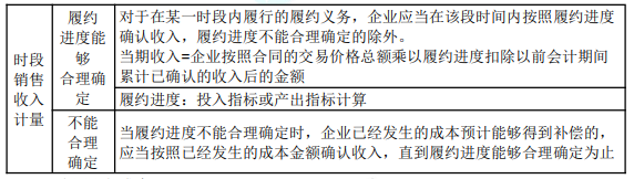 8.1初级会计实务知识点