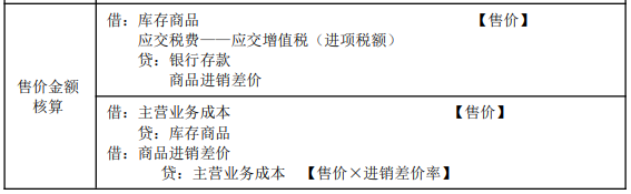 8.1初级会计实务知识点