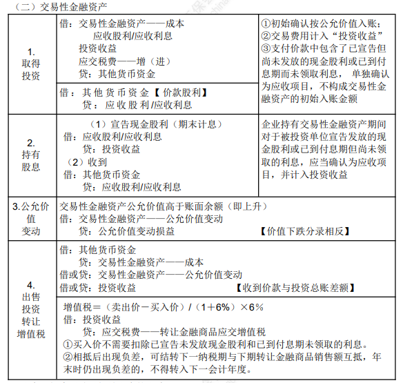 8.1初级会计实务知识点