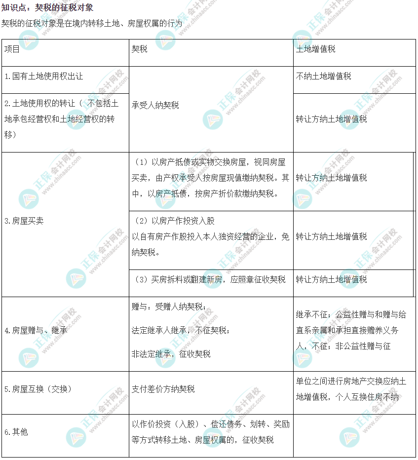 2022注会《税法》易错易混知识点