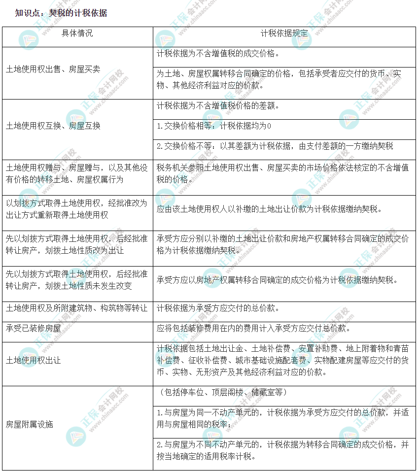 2022注会《税法》易错易混知识点