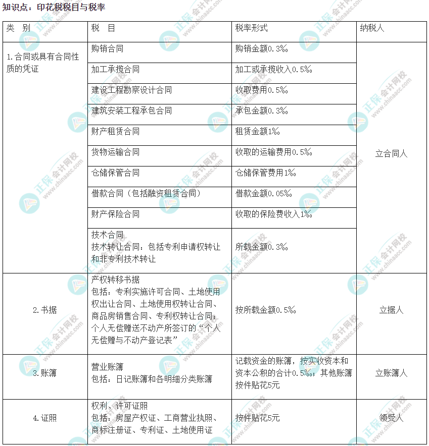 2022注会《税法》易错易混知识点