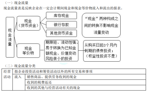 8.1初级会计实务知识点