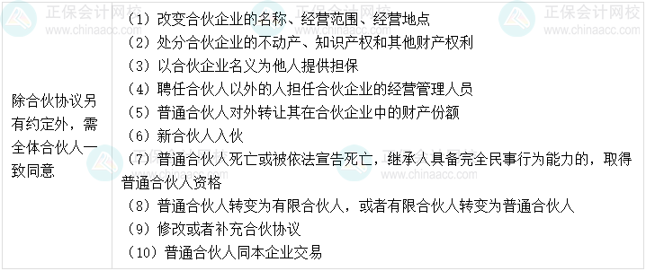 03丨中级会计经济法易错易混知识点——合伙事务的决议办法