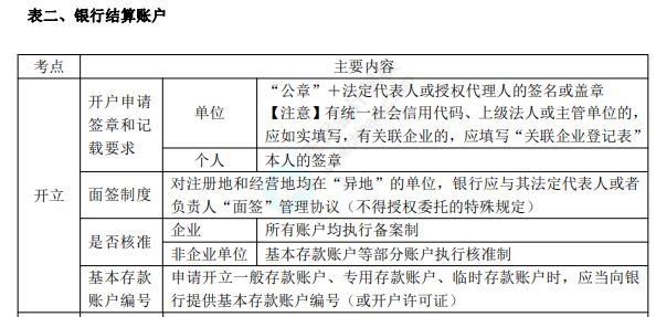 2022年初级会计职称考试知识点总结【8.2经济法基础】