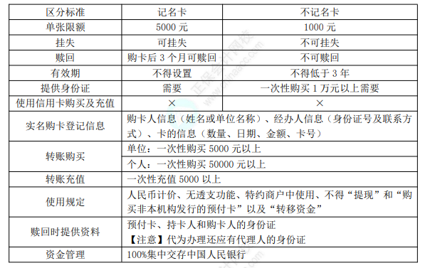 2022年初级会计职称考试知识点总结【8.2经济法基础】