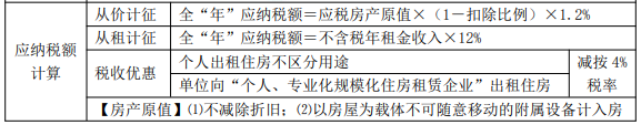 2022年初级会计职称考试知识点总结【8.2经济法基础】