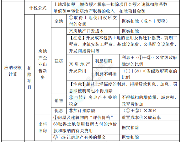 2022年初级会计职称考试知识点总结【8.2经济法基础】