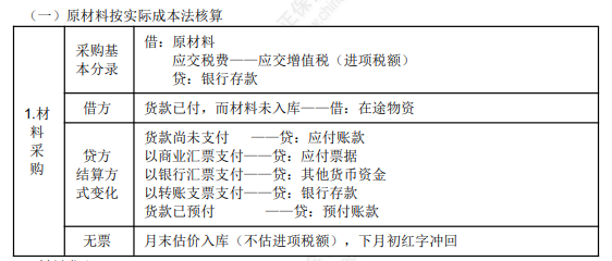 2022年初级会计职称考试知识点总结【8.2初级会计实务】