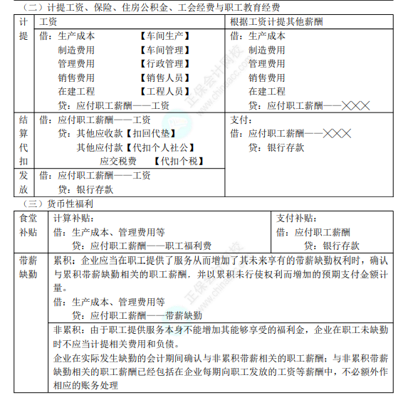 2022年初级会计职称考试知识点总结【8.2初级会计实务】