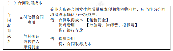 2022年初级会计职称考试知识点总结【8.2初级会计实务】