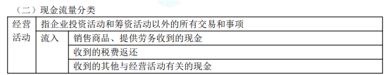 2022年初级会计职称考试知识点总结【8.2初级会计实务】