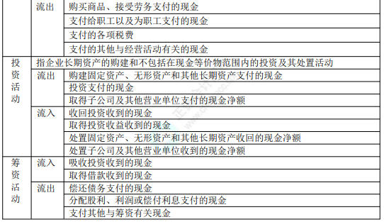 2022年初级会计职称考试知识点总结【8.2初级会计实务】