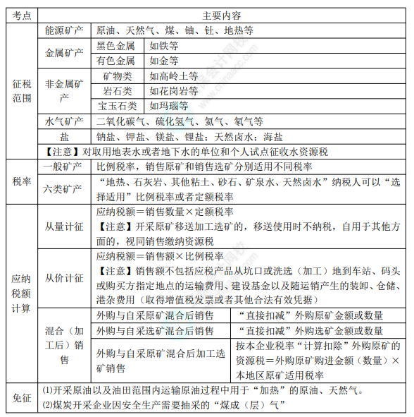 2022年初级会计职称考试知识点总结【8.2经济法基础】