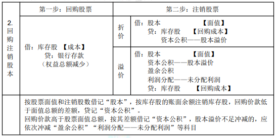 2022年初级会计职称考试知识点总结【8.2初级会计实务】