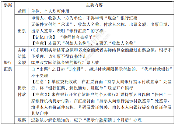 8.3经济法基础考点