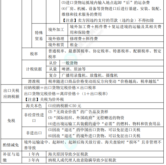 8.3经济法基础考点